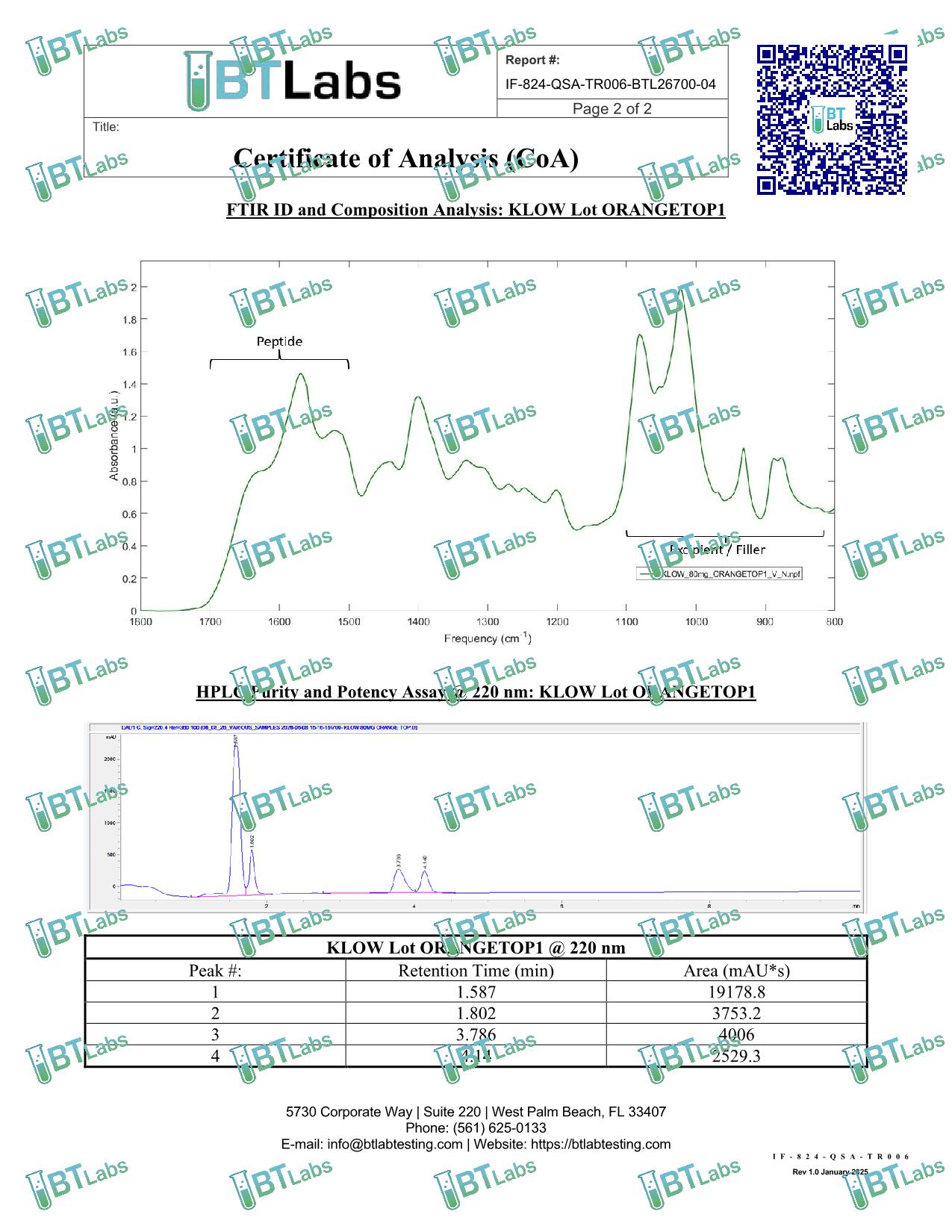 Quality Certificate 2